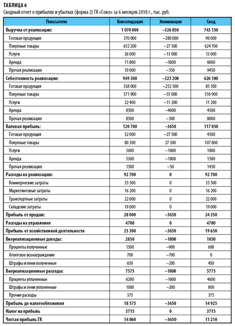 Определение текущего баланса