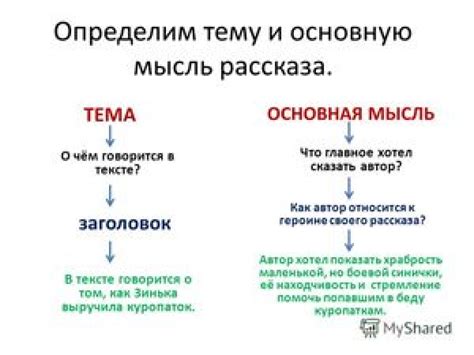 Определение темы группы