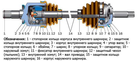 Определение типа автомобиля