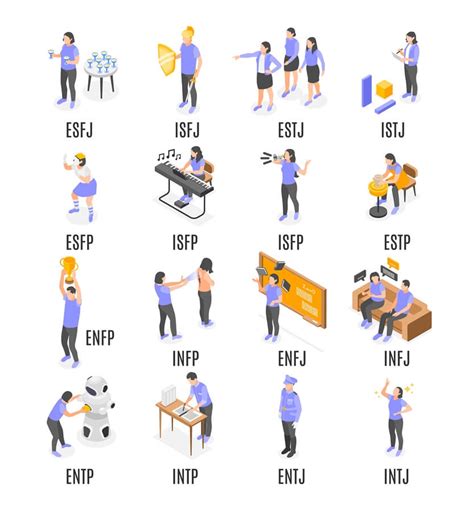 Определение типа личности MBTI