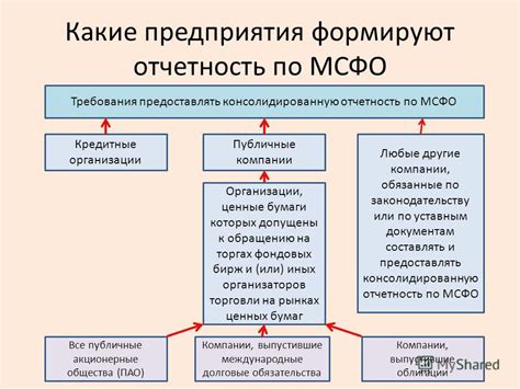 Определение типа организации по уставным документам