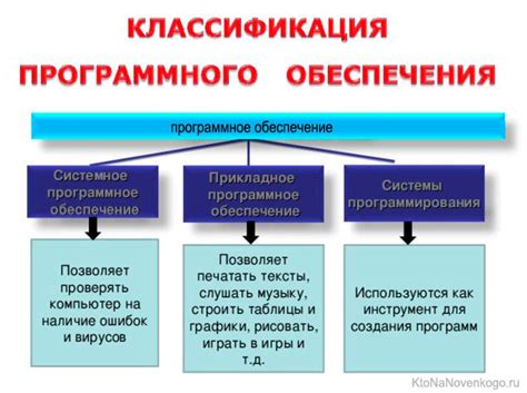 Определение типа памяти с помощью программного обеспечения