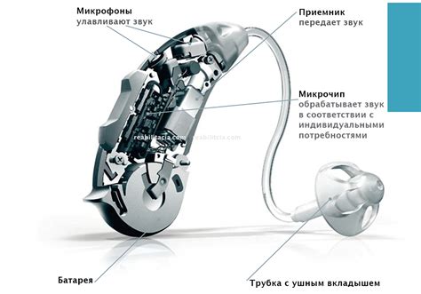 Определение типа слухового аппарата