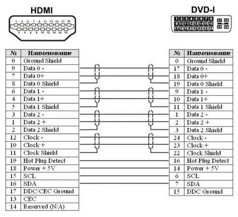 Определение типа HDMI-разъема на флешке