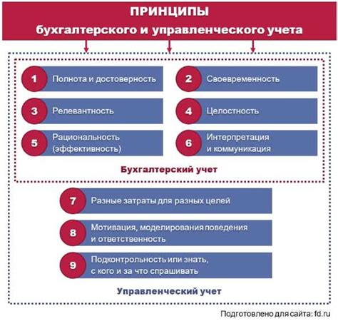 Определение типов инвентаря