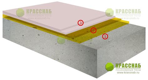 Определение толщины наливного пола