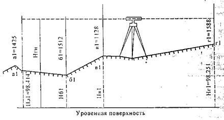 Определение точек нарезки