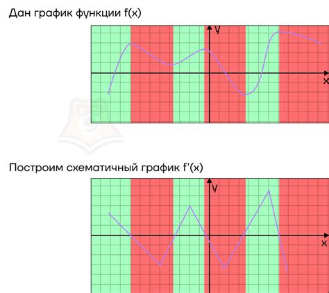 Определение точек на графике