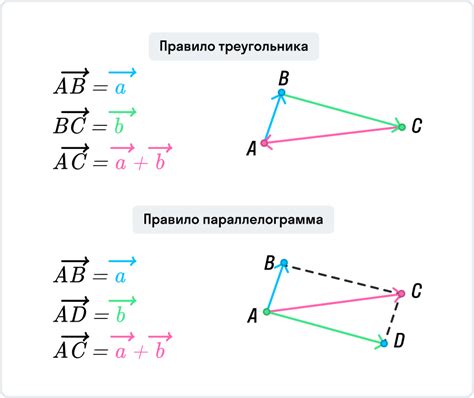 Определение точки начала и конца стрелки