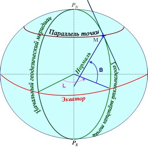 Определение точного местоположения