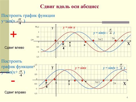 Определение тригонометрической функции