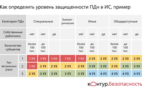 Определение уровня защищенности документа в Word