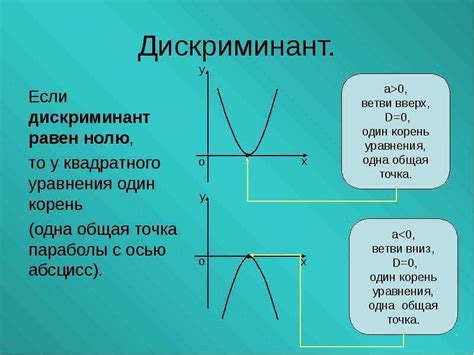 Определение условий равенства дискриминанта нулю