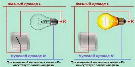 Определение фазы нуля и ее значение в электричестве