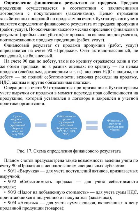 Определение финансового результата