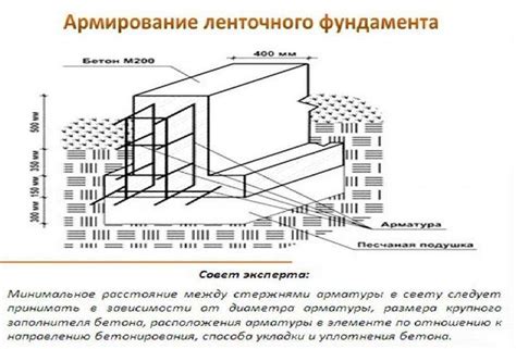 Определение формы и габаритов ледокола