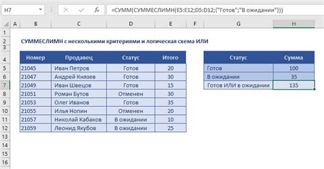 Определение функции Суммеслимн в Excel