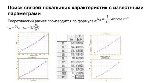 Определение характеристик