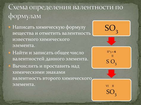 Определение химической формулы