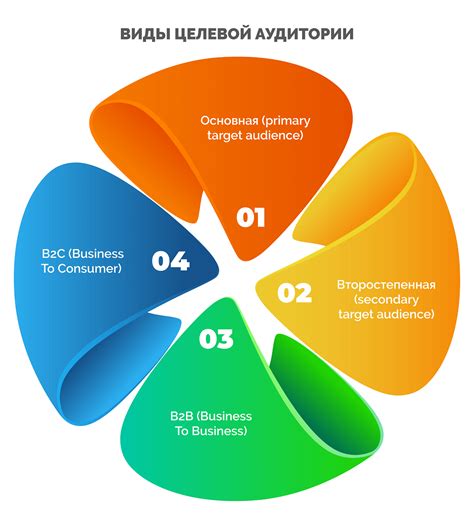 Определение целевой аудитории и продукции