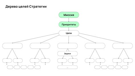 Определение целей и задач образца