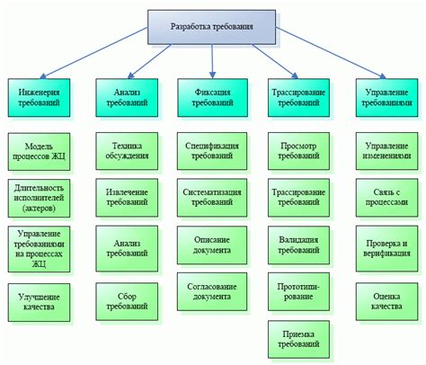 Определение цели и основных функциональных требований