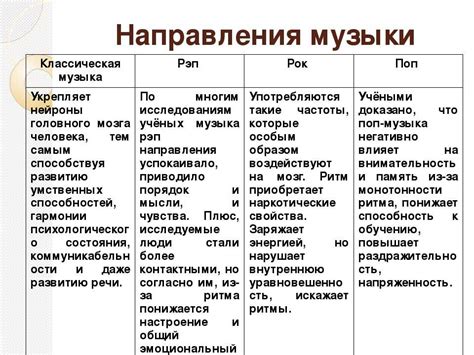 Определение цели и стиля музыки