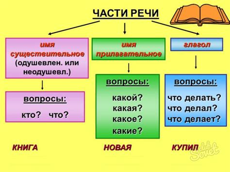 Определение цели и структуры речи