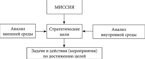 Определение цели карты