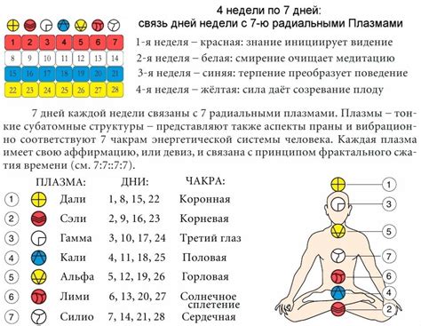 Определение чакры по дате рождения: советы от эксперта