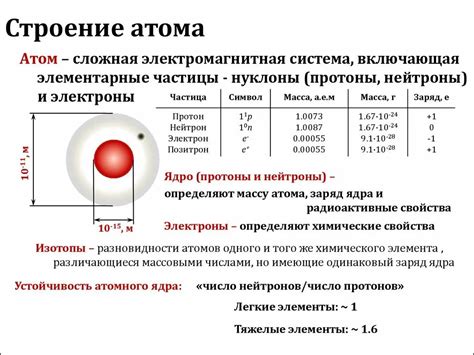 Определение числа атомов