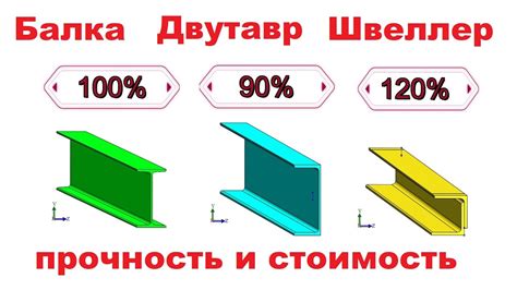 Определение швеллера по маркировке