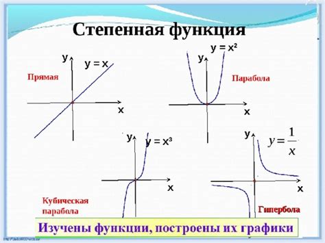 Определение экстремумов графиков функций