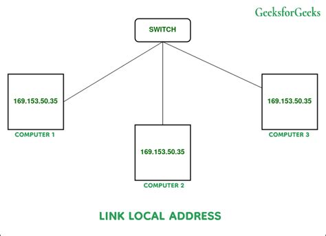 Определение link local