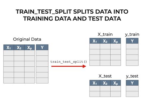 Определение train test split