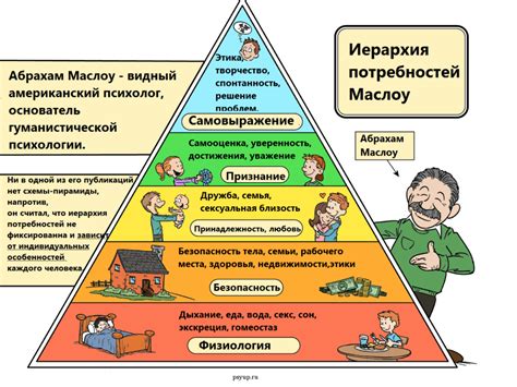 Определите ваши потребности