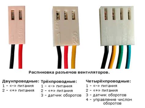 Определите место подключения кулера блока питания