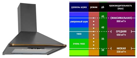 Определите мощность вытяжки, исходя из размера кухни