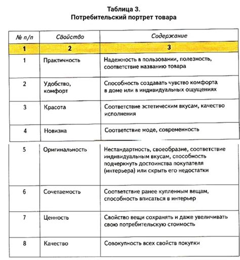 Определите необходимое количество вещей