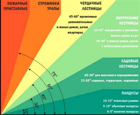 Определите оптимальный угол фар