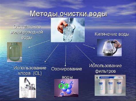 Определите причину и выберите методы очистки