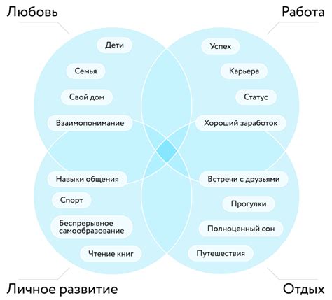 Определите свои ценности и цели в жизни