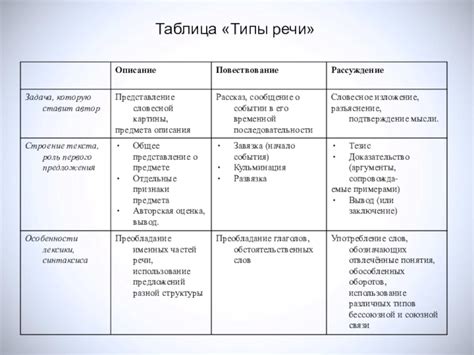 Определите стиль и настроение