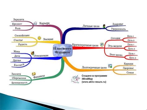 Определите тему и цель карты