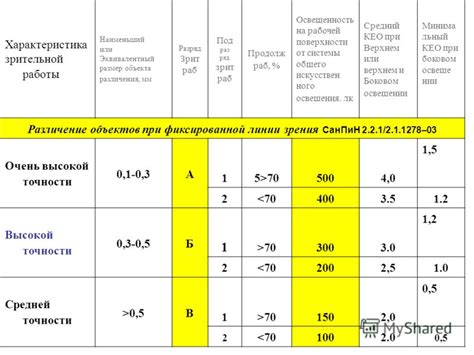 Определите требуемый уровень слива