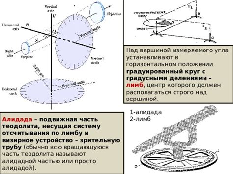 Определить точку начала и конца измеряемого угла