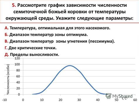 Оптимальная температура окружающей среды