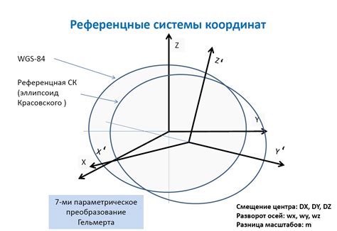 Оптимальная точность координат в навигаторе