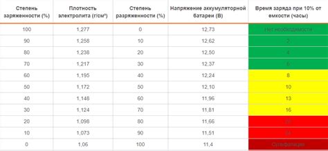 Оптимальное использование аккумулятора