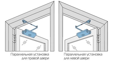 Оптимальное место для установки доводчика